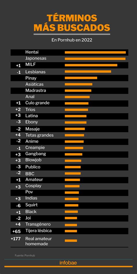 porn categoria|Categorias de vídeos pornô e todos os nichos sexuais